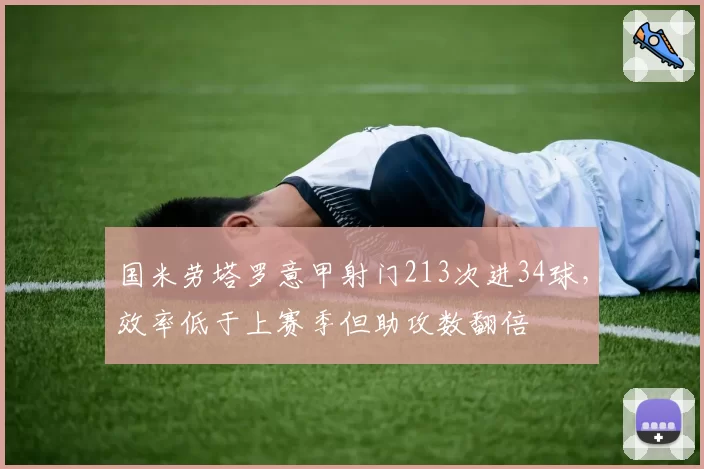 国米劳塔罗意甲射门213次进34球，效率低于上赛季但助攻数翻倍